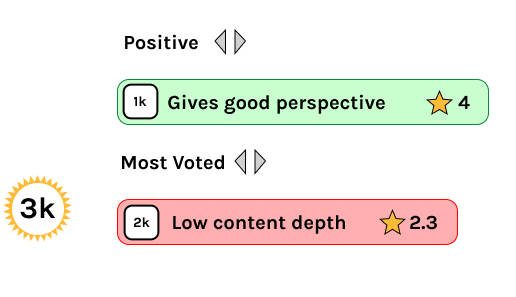 Ratings